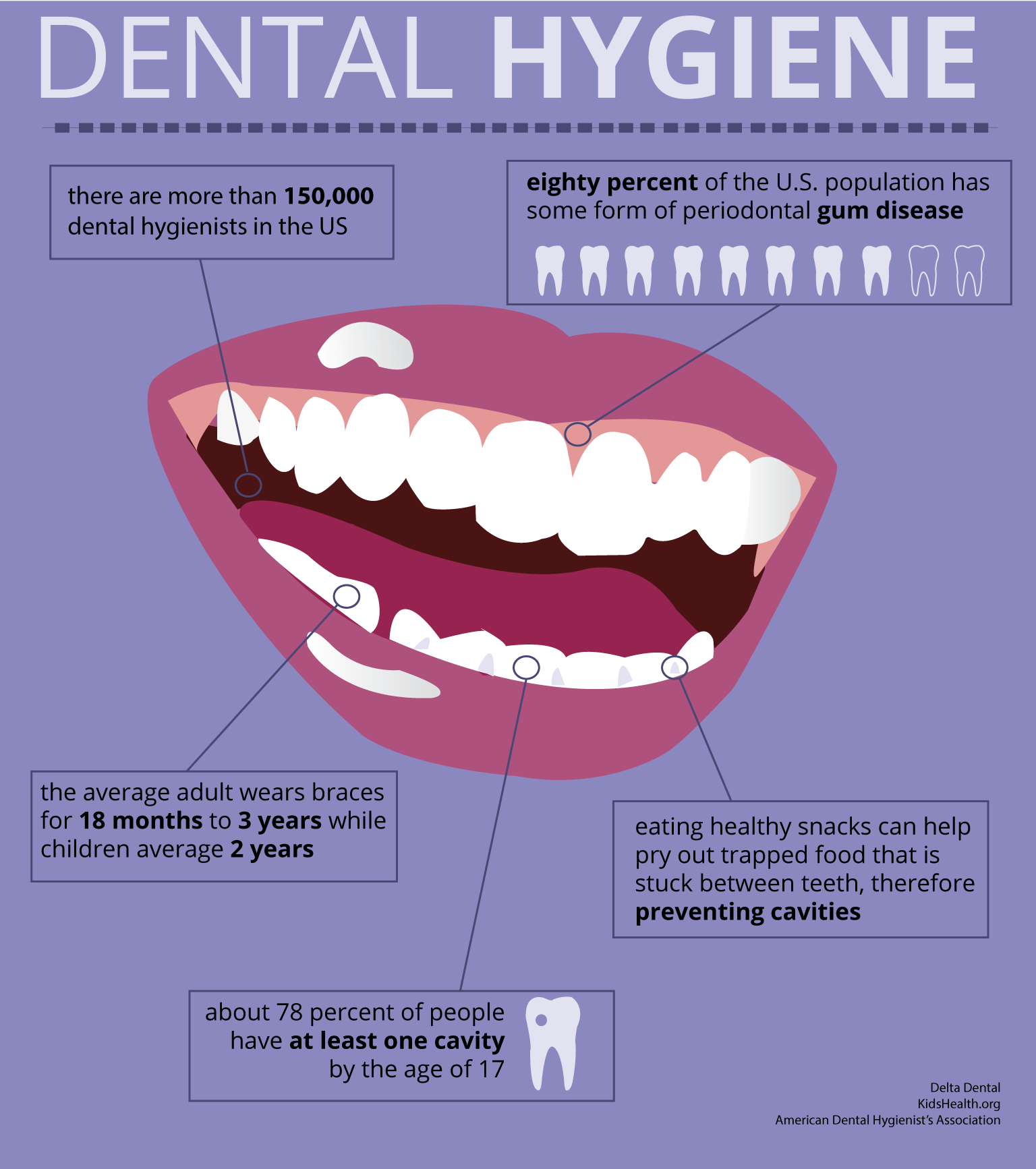 dental-hygiene-infographic