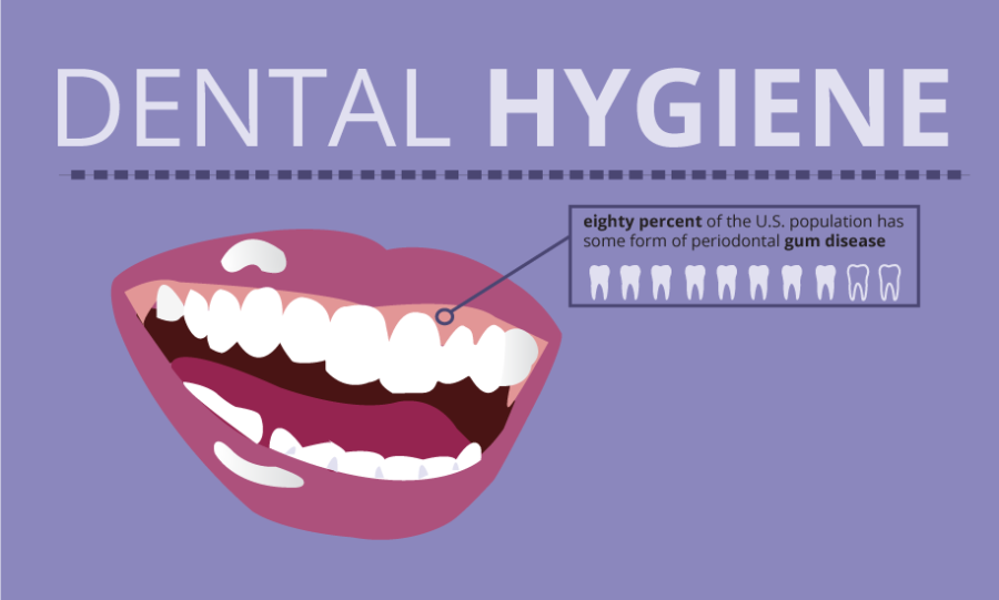 Dental+Hygiene+Infographic