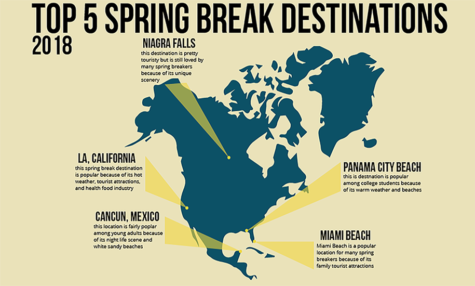 Top 5 Spring Break Destinations 2018