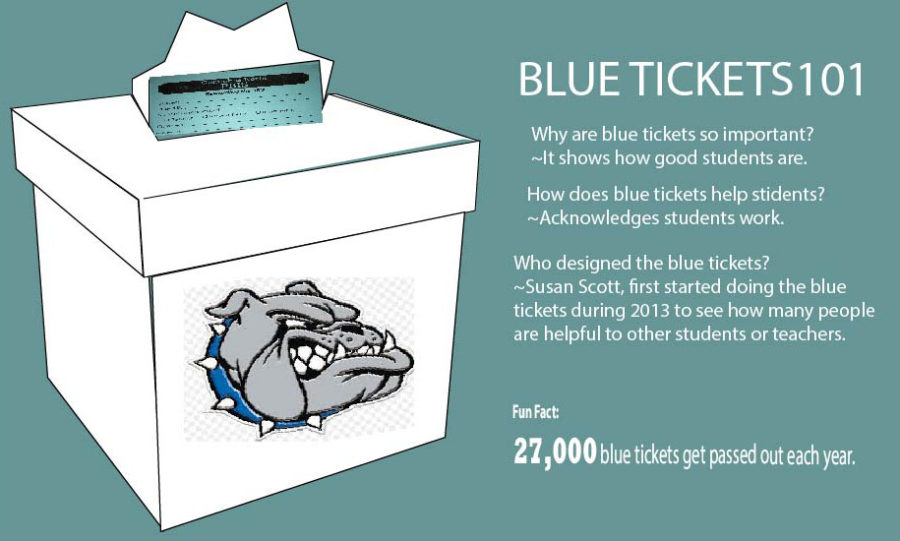 Blue+tickets