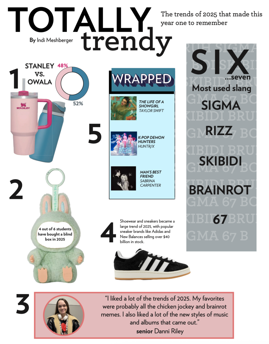 Totally Trendy