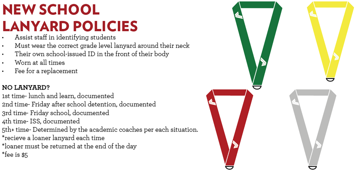 The Lanyard Lament